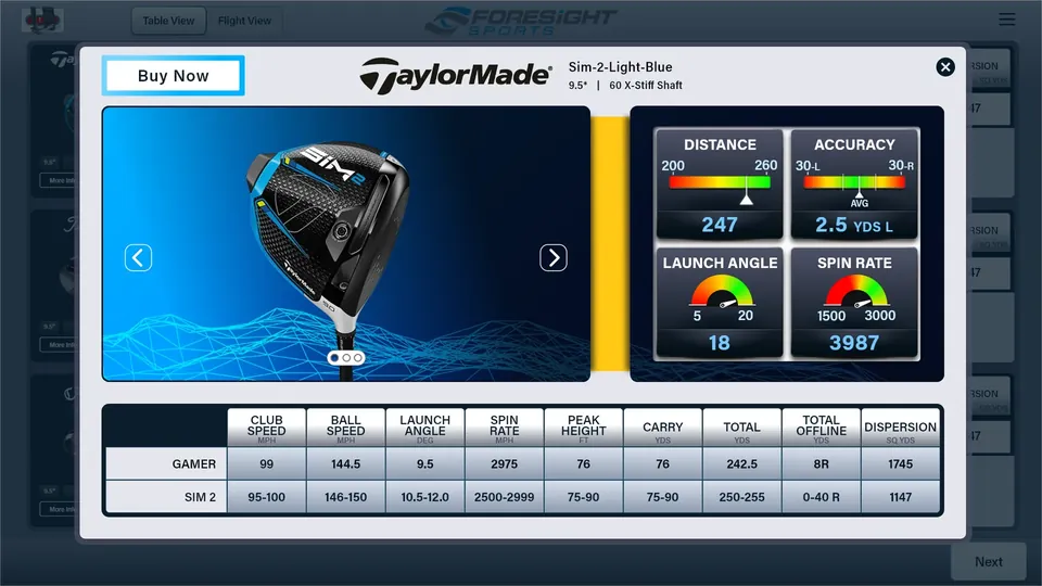 Club fitting, more info