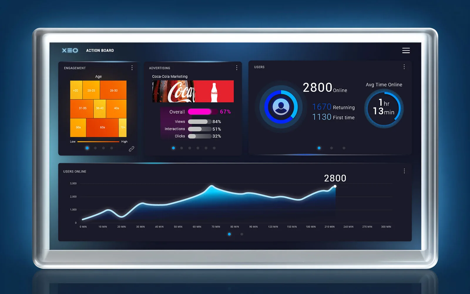 Software interface design